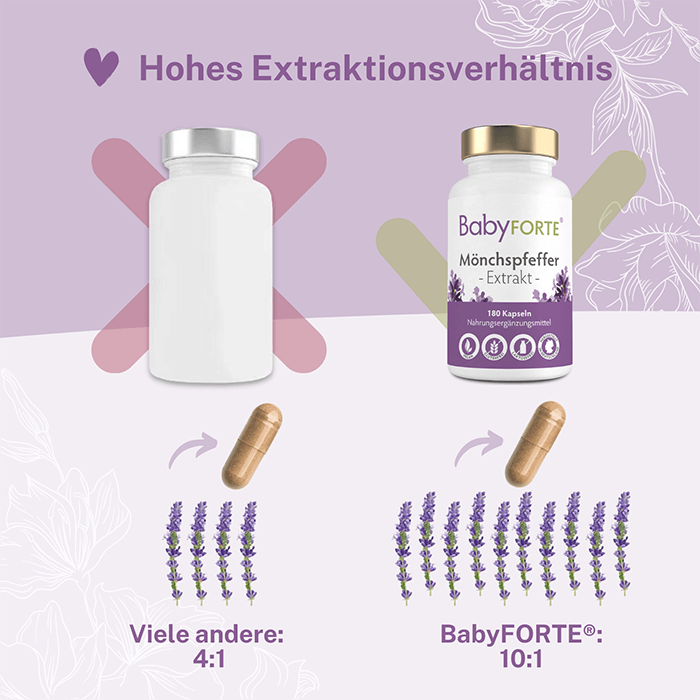 BabyFORTE Mönchspfeffer, hohes Extraktionsverhältnis von 10:1