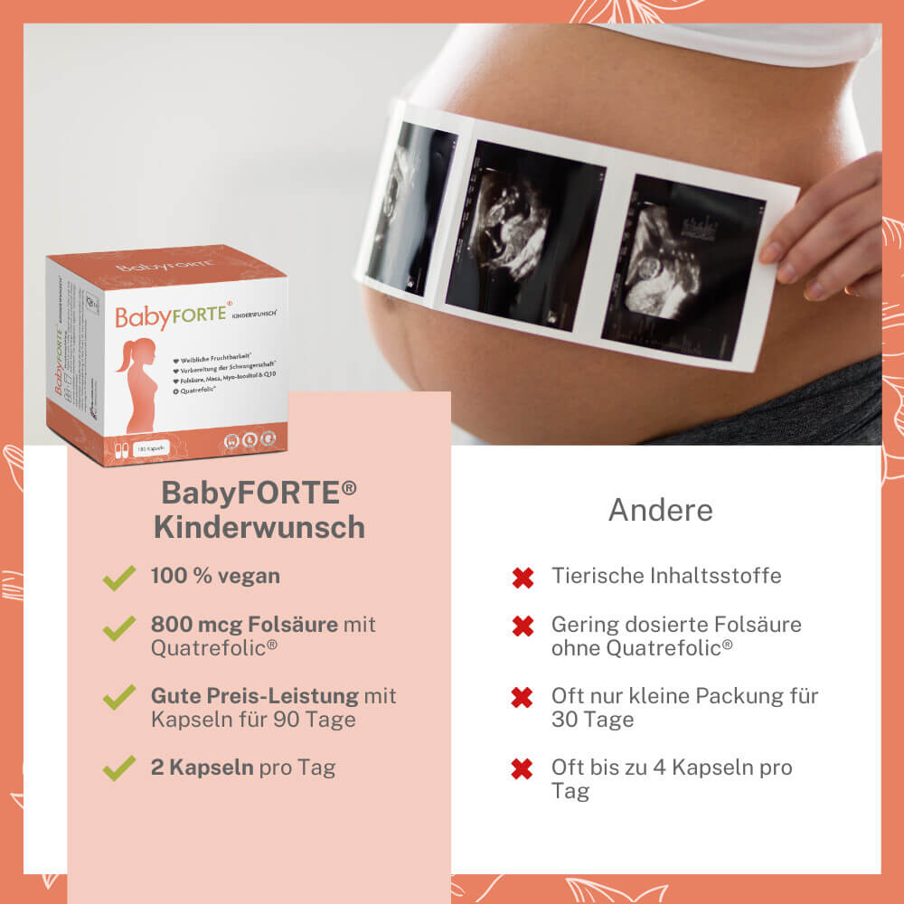 BabyFORTE Kinderwunsch im Vergleich mit anderen Kinderwunsch-Vitaminen